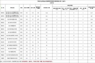 老骥伏枥！李晓旭生涯总篮板数达4888 并列CBA历史第4位